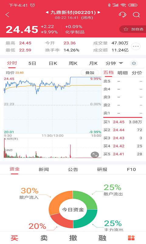中邮证券手机版下载安装 v8.4.3.1