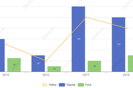 图表制作工具(ChartCool)手机官方下载