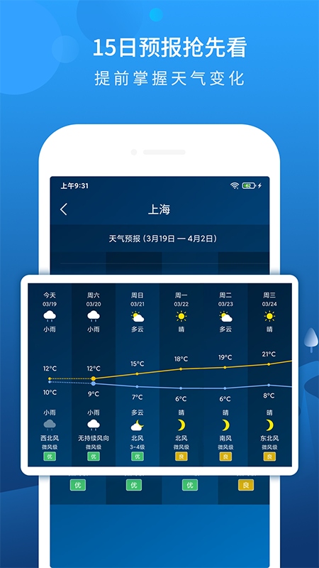 本地天气预报app v6.5.1