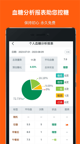 血糖记事本 v1.6.4