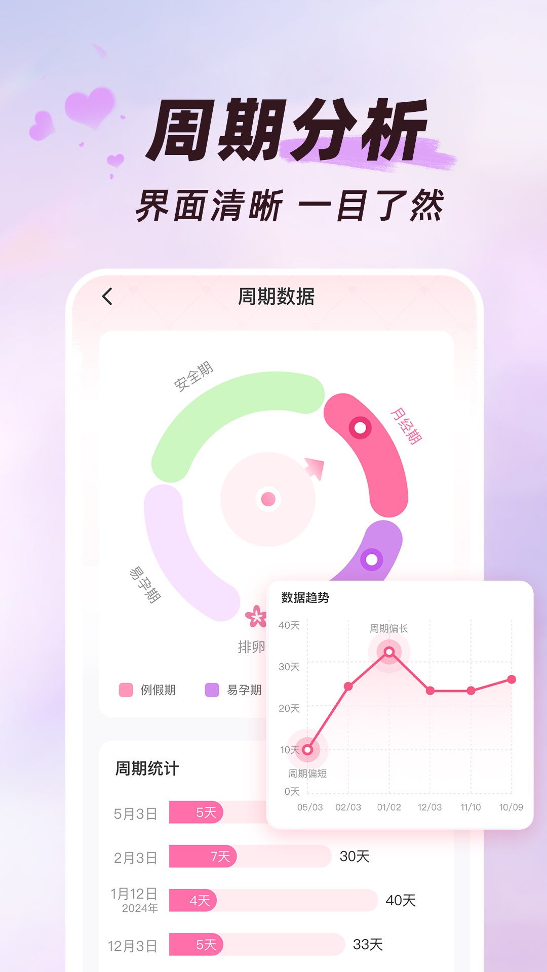 大姨妈月历软件 v1.2.2