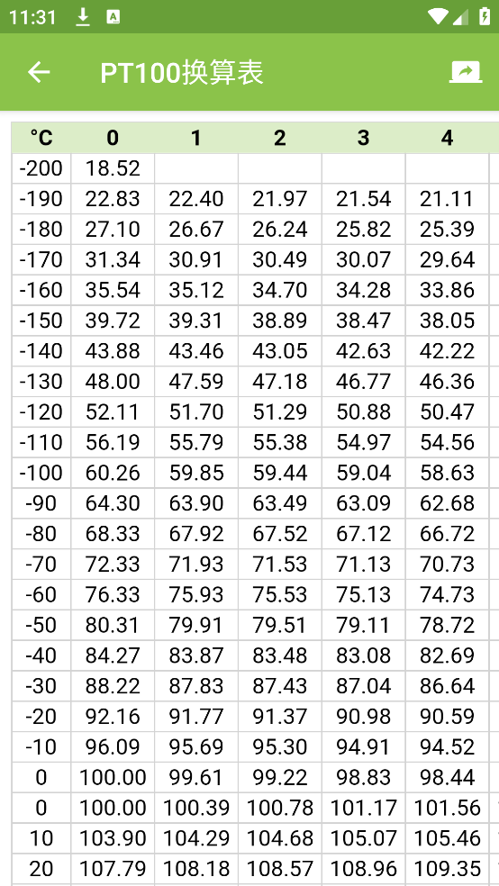 电路专家ProElectrodoc Pro v5.2
