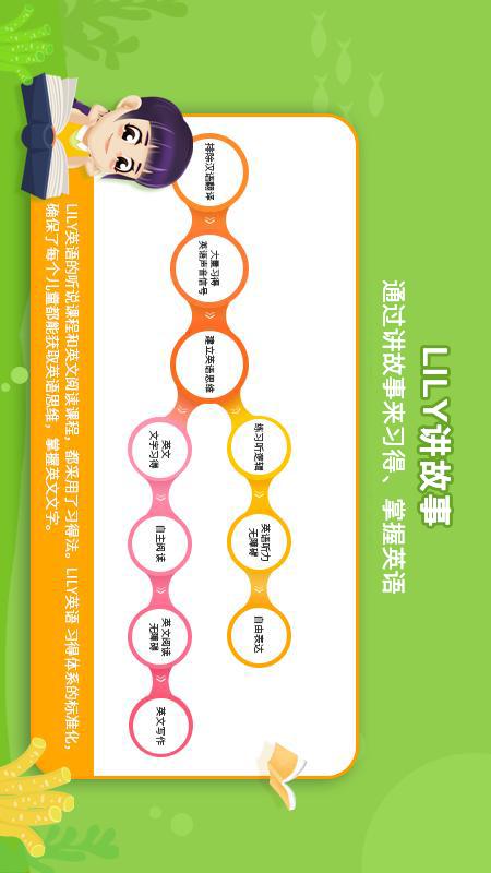 LILY讲故事app v1.3.0
