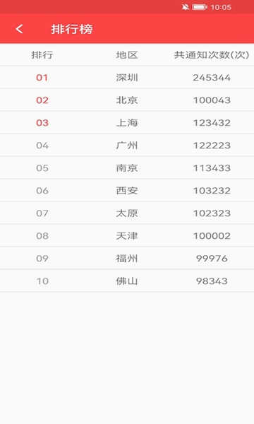 抢红包神器安卓2026最新版下载 6.0.0