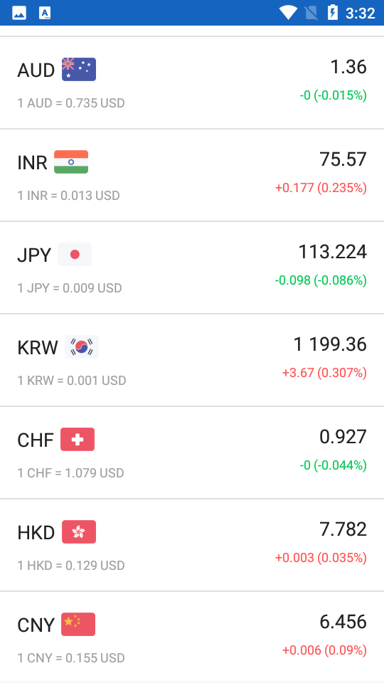 Oil Prices原油价格APP v5.8