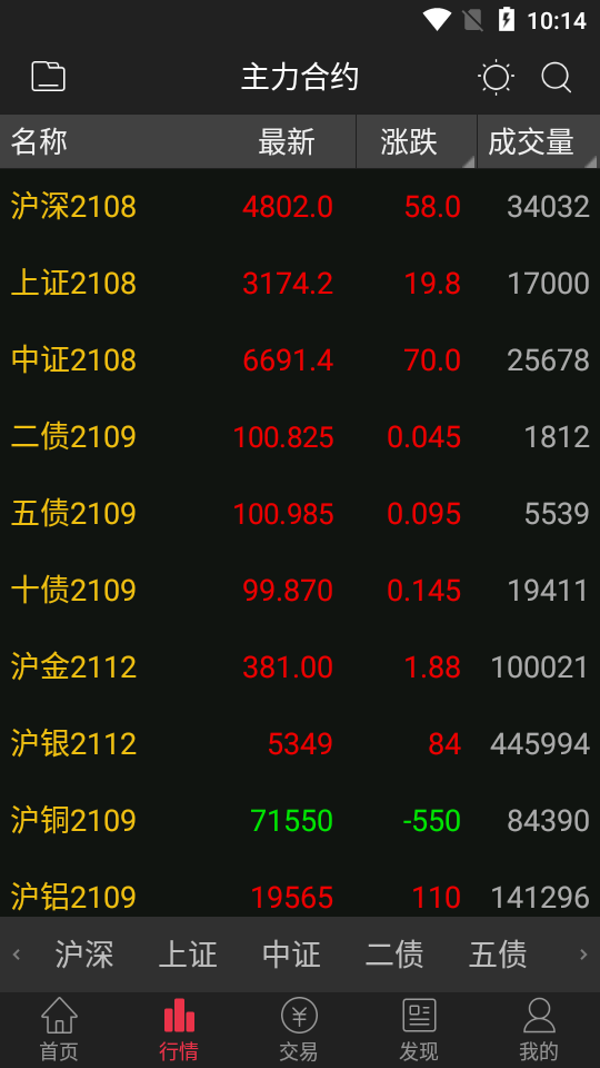 港信期货app v6.2.8.2