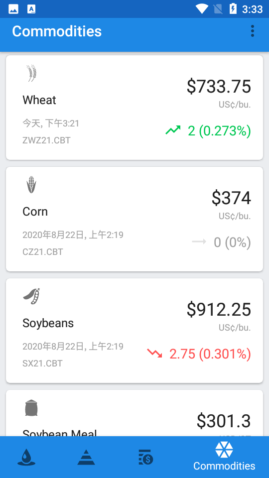 Oil Prices原油价格APP v5.8
