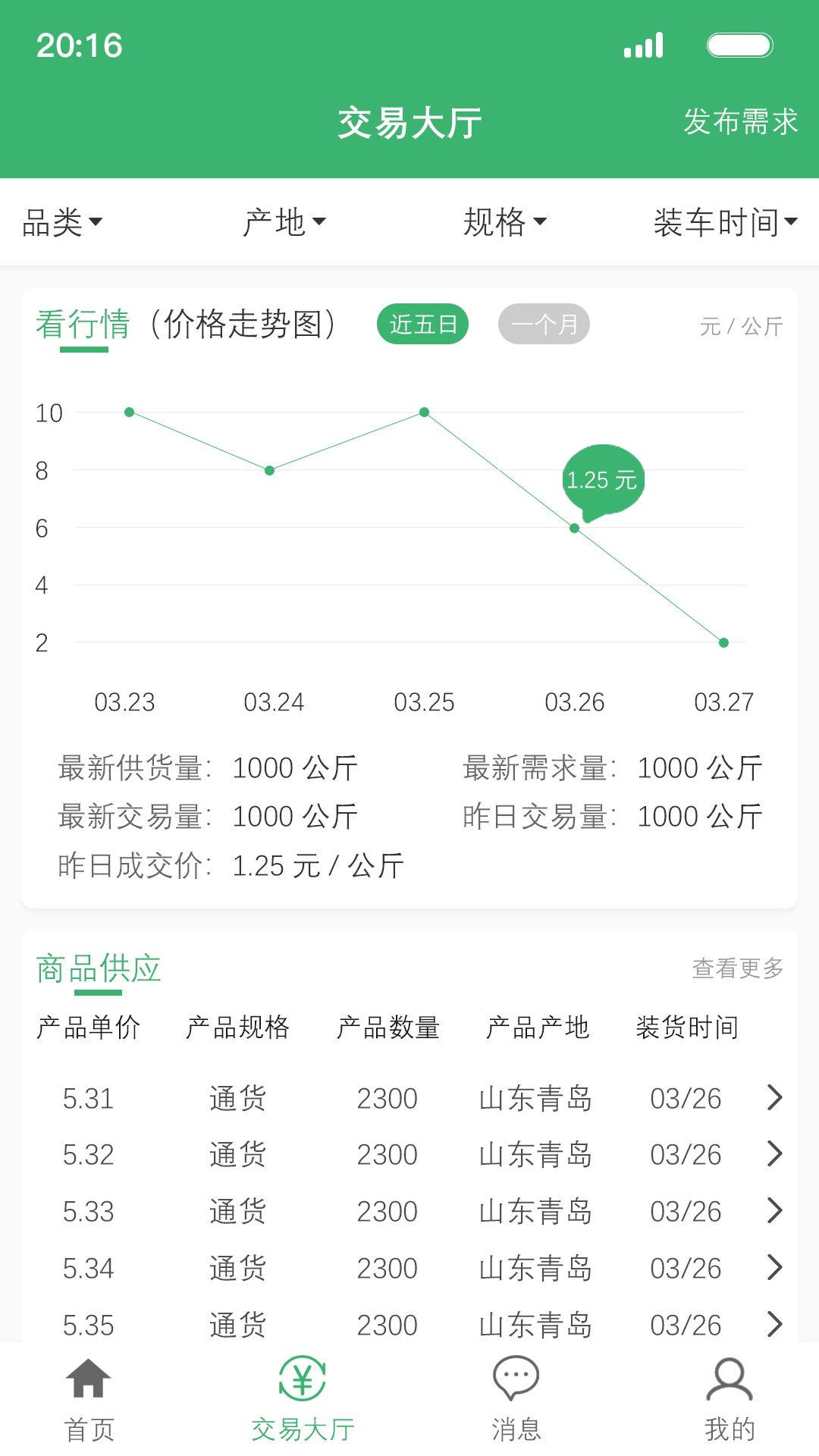 1+2生鲜app v1.0