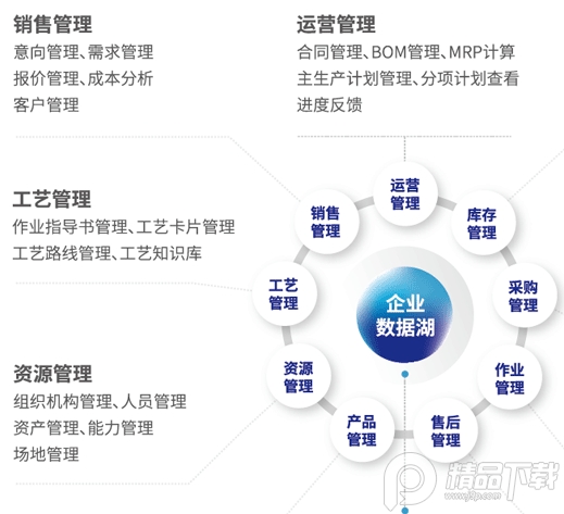 数网星设备云app工业版 v1.2.6.20210331