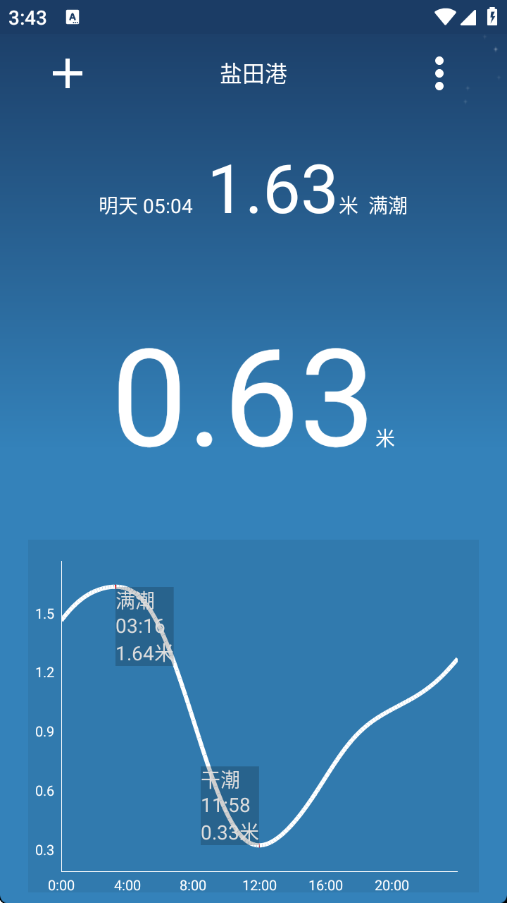 潮汐预报官方版 86