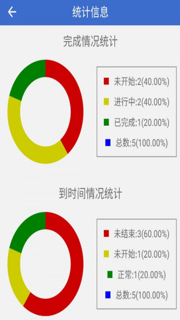 简约待办app安卓版 v1.0