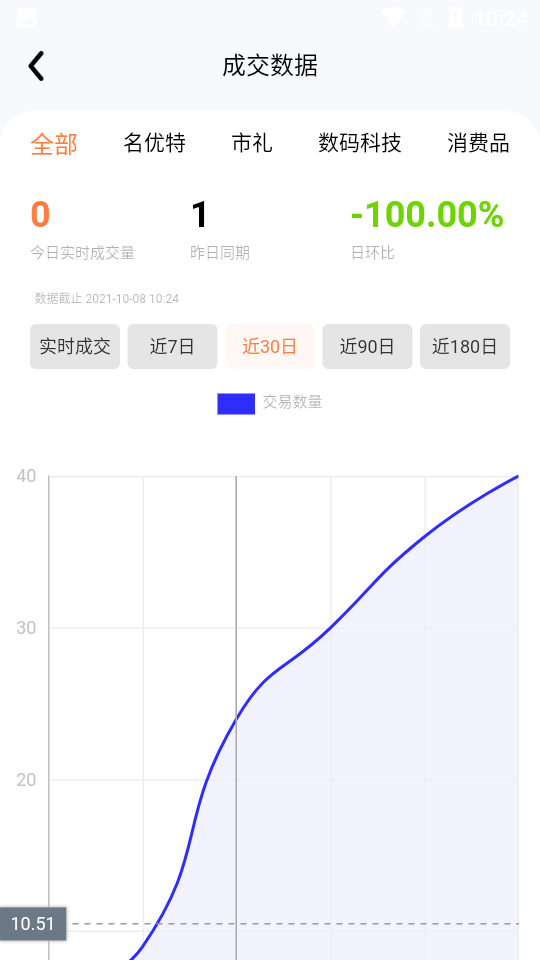 商邦天下app v1.0.0