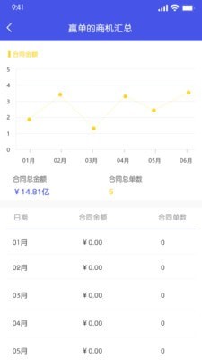 权鹏CRM软件企业版 v2.0