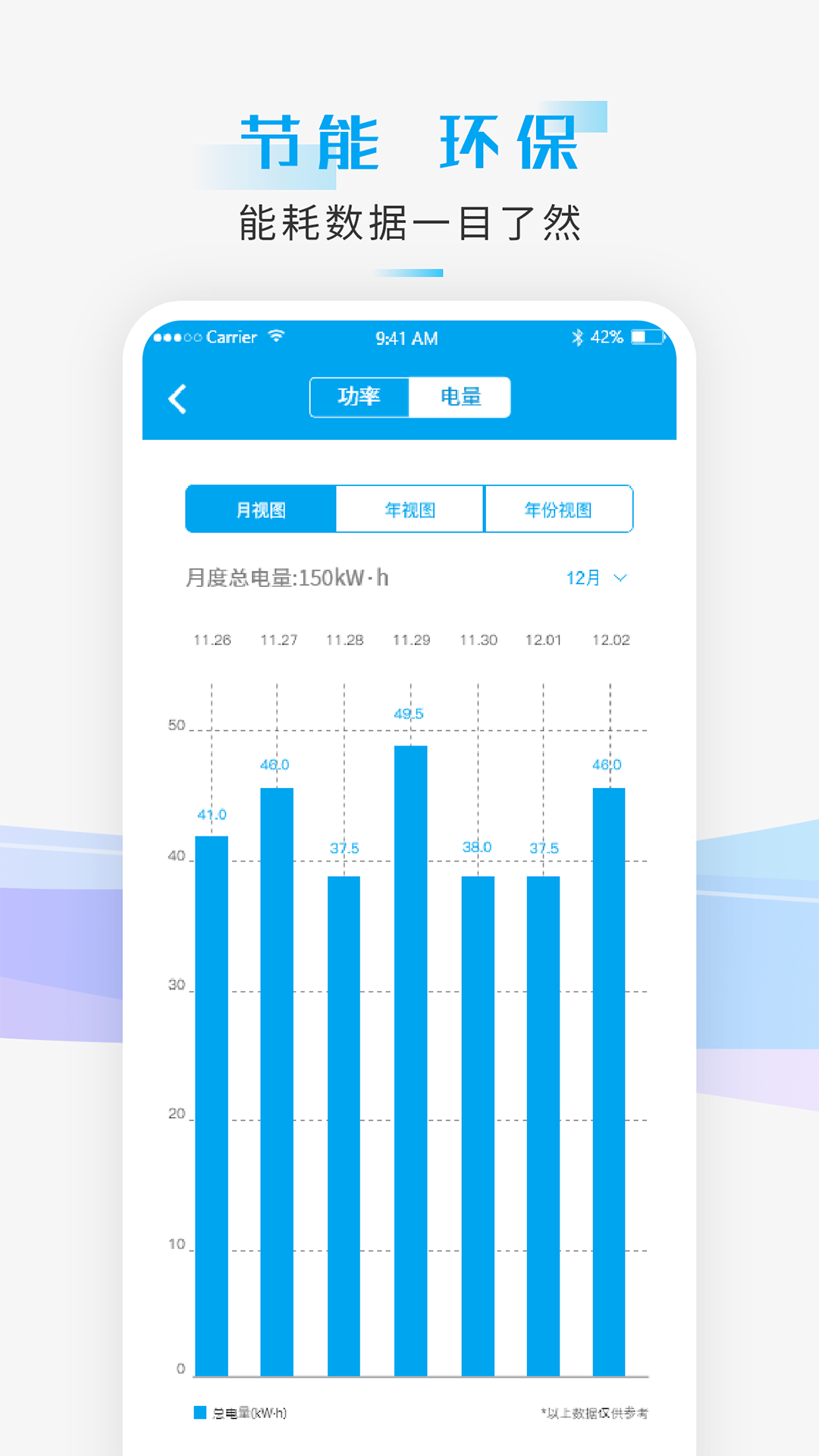 智能小石app v4.6.4