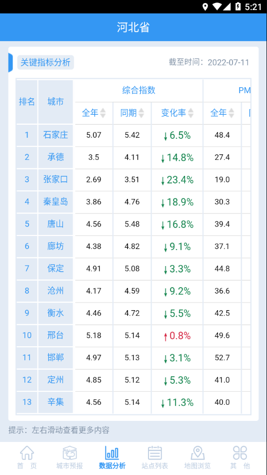 河北AQI在线官方下载 v2.204