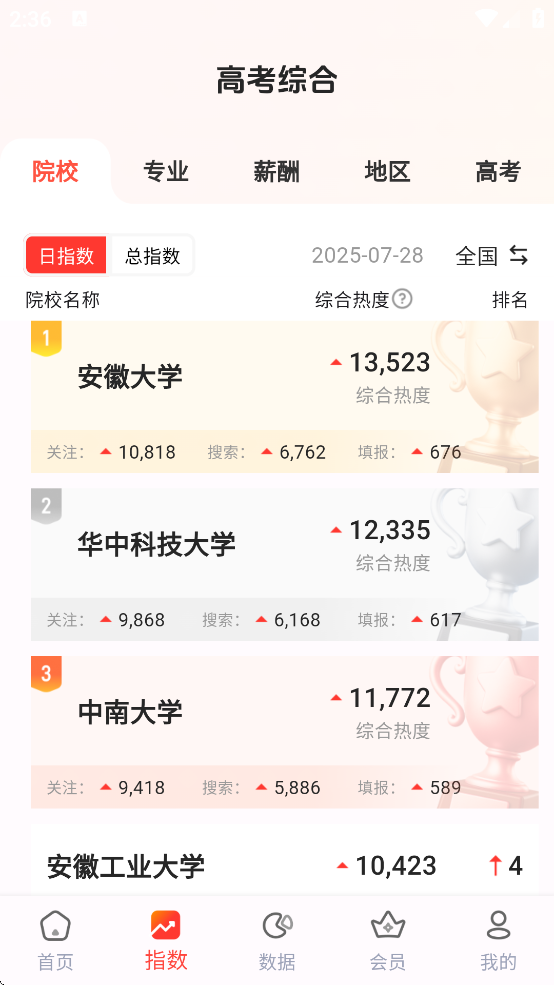 阳光高考网官方下载app(高考志愿填报网) v2.2.5