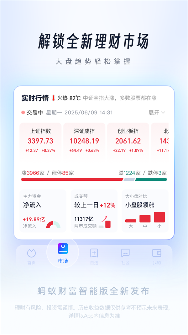 蚂蚁财富app最新版本 v9.2.0.8100