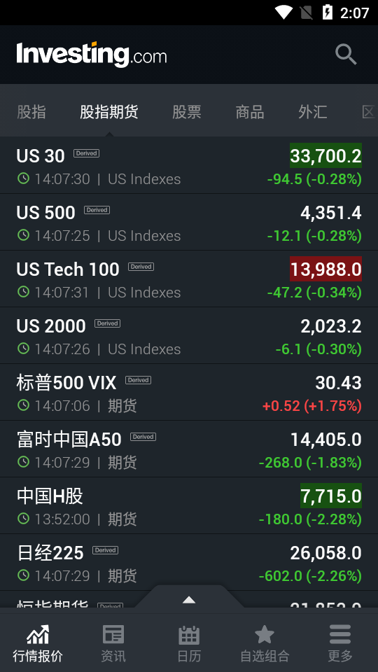 investing财经软件专业版 v6.33