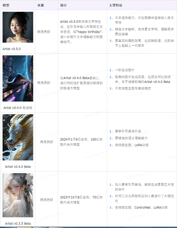 商汤秒画app手机版